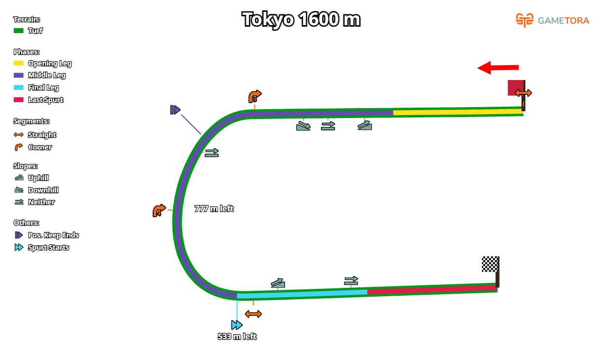 TokyoTurf1600m TokyoTurf1600m