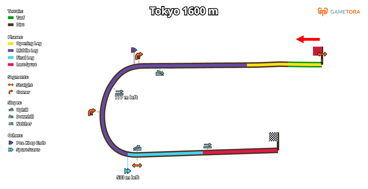 TokyoDirt1600m TokyoDirt1600m