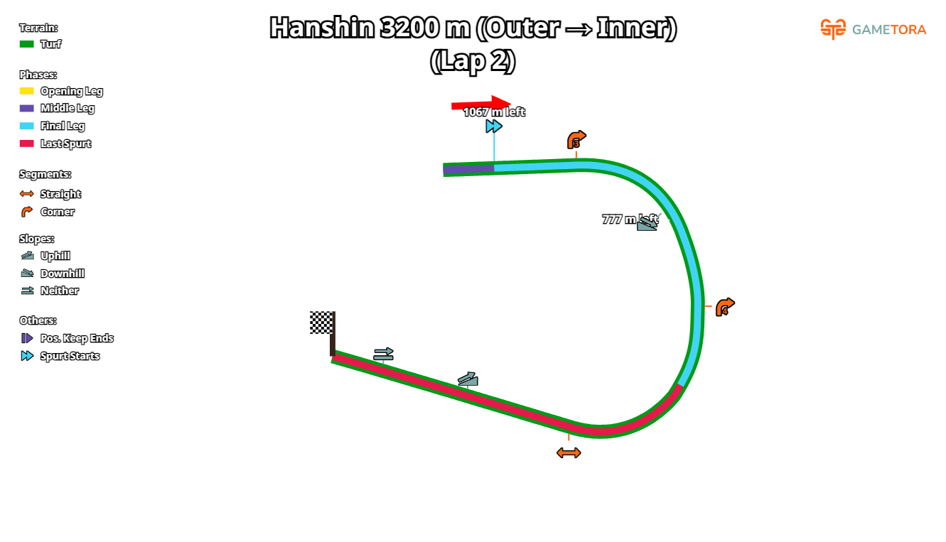 HanshinTurf3200m2